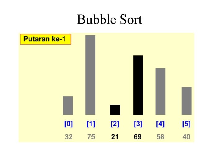 Bubble Sort Bubble Sort