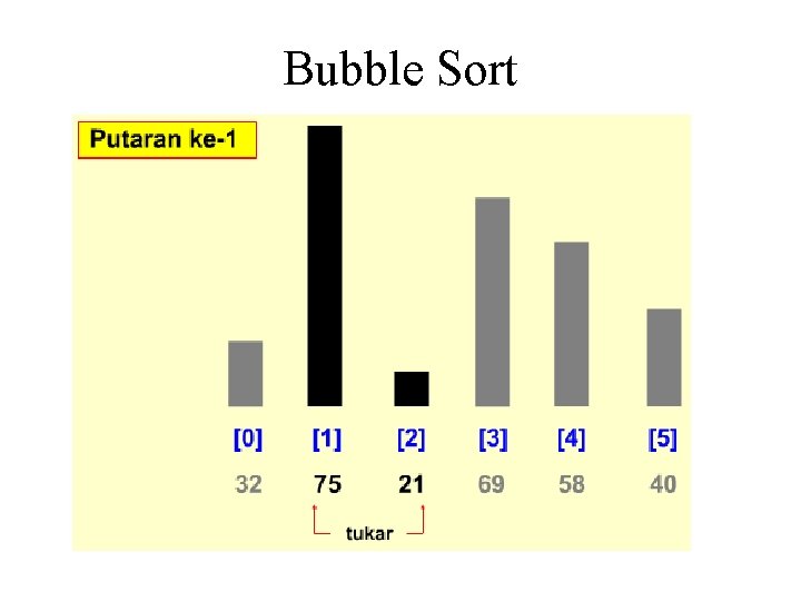 Bubble Sort Bubble Sort