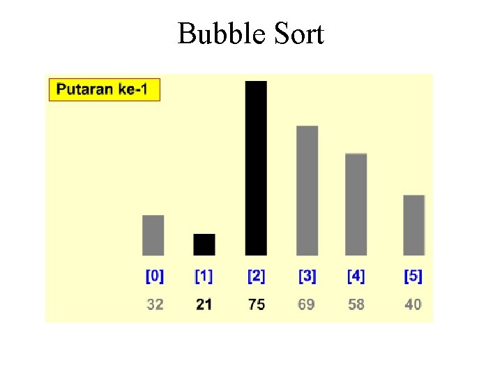 Bubble Sort Bubble Sort