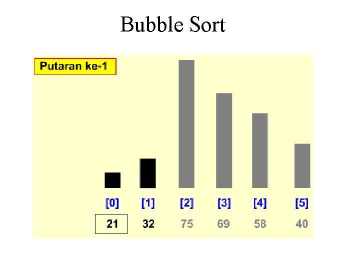 Bubble Sort Bubble Sort