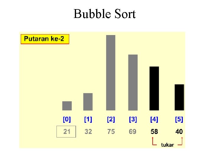 Bubble Sort Bubble Sort