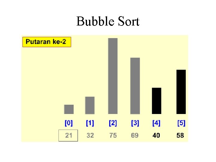 Bubble Sort Bubble Sort