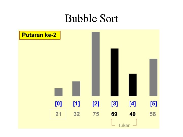 Bubble Sort Bubble Sort