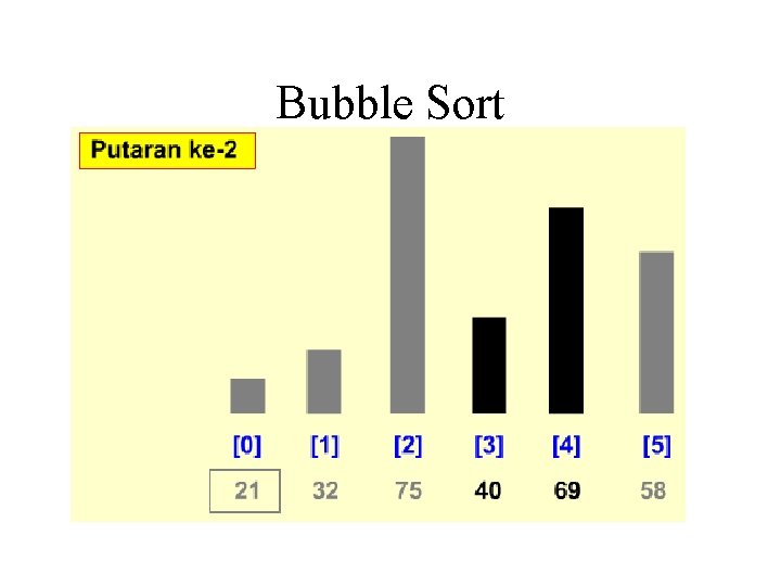 Bubble Sort Bubble Sort