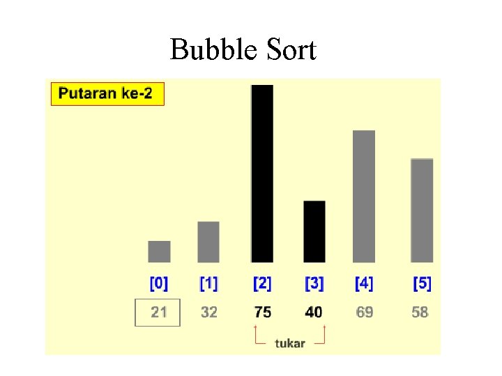 Bubble Sort Bubble Sort