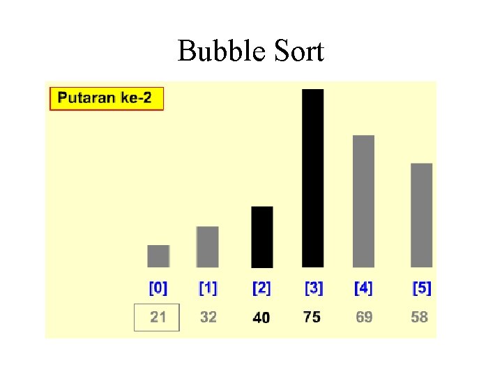 Bubble Sort Bubble Sort