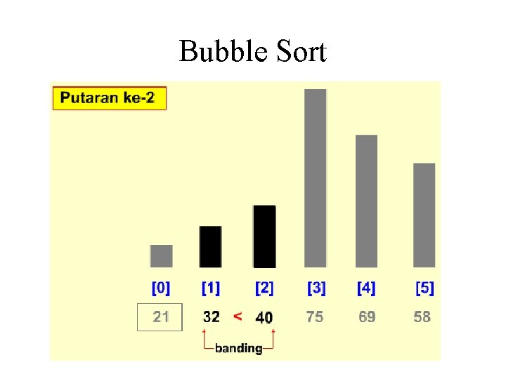 Bubble Sort Bubble Sort
