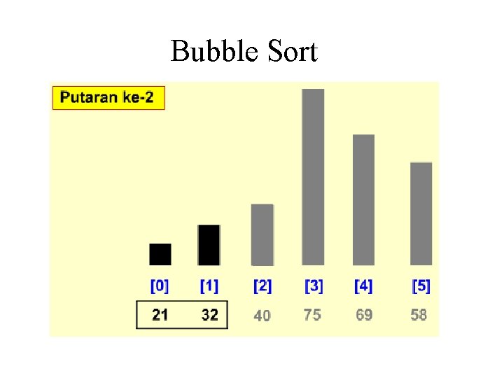 Bubble Sort Bubble Sort