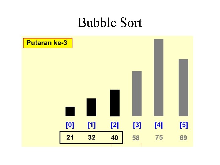 Bubble Sort Bubble Sort