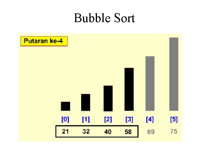Bubble Sort Bubble Sort