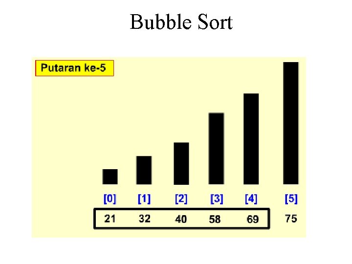 Bubble Sort Bubble Sort