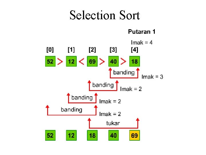 Selection Sort Selection Sort