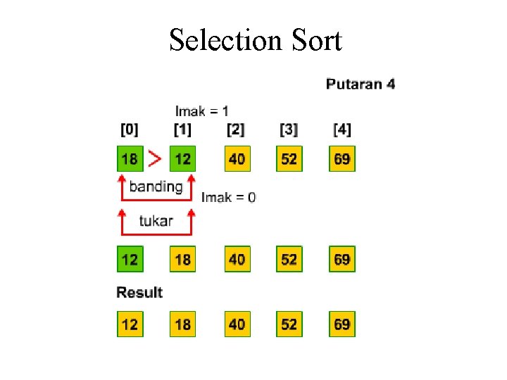 Selection Sort Selection Sort