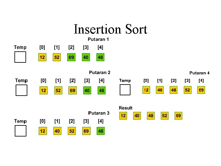 Insertion Sort Insertion Sort