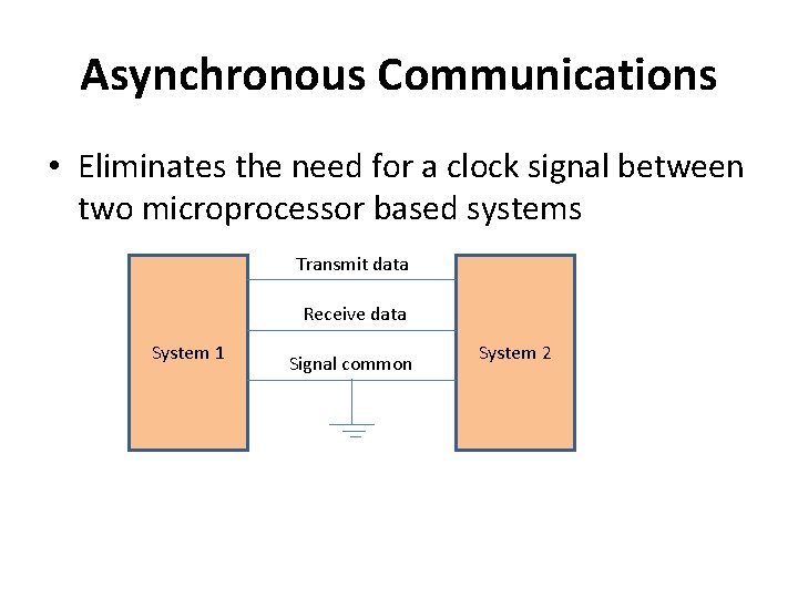 Asynchronous Communications • Eliminates the need for a clock signal between two microprocessor based