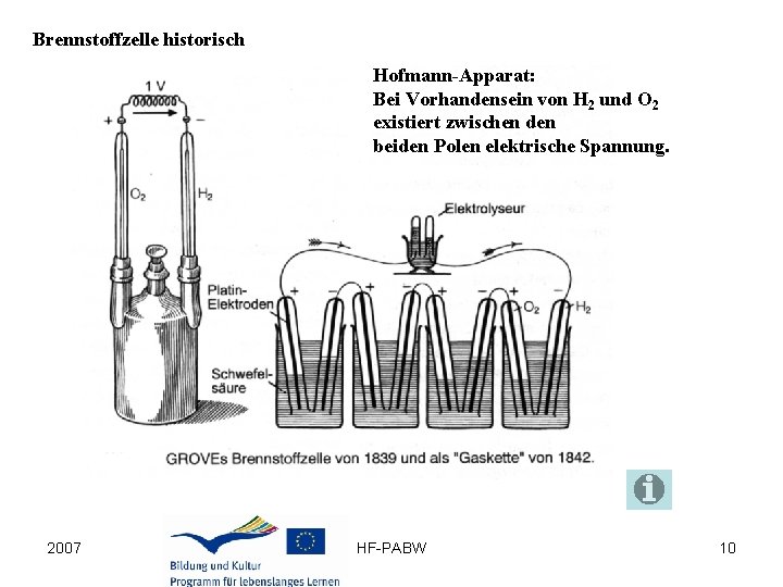 Brennstoffzelle historisch Hofmann-Apparat: Bei Vorhandensein von H 2 und O 2 existiert zwischen den