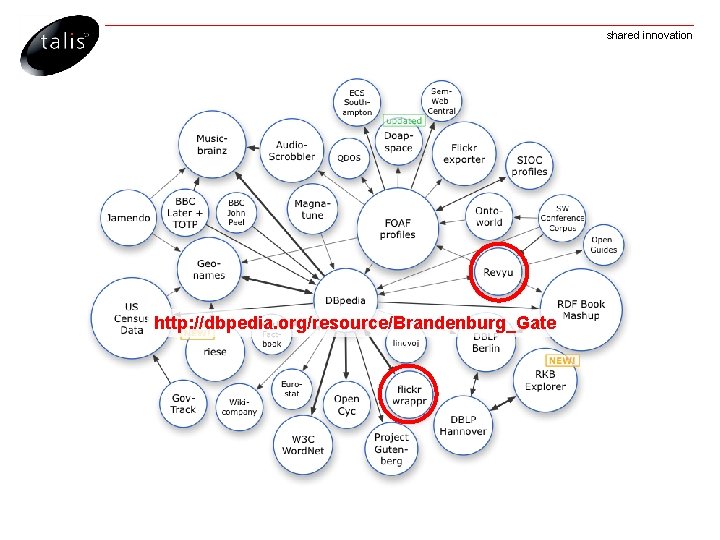 shared innovation http: //dbpedia. org/resource/Brandenburg_Gate 