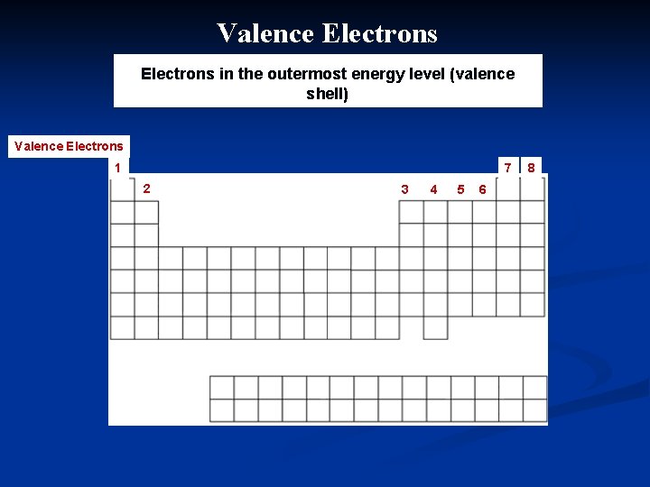 Valence Electrons in the outermost energy level (valence shell) Valence Electrons 1 7 2