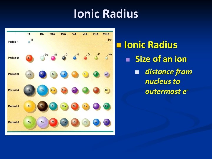 Ionic Radius n Size of an ion n distance from nucleus to outermost e-
