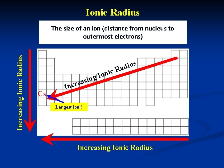 Ionic Radius Increasing Ionic Radius The size of an ion (distance from nucleus to