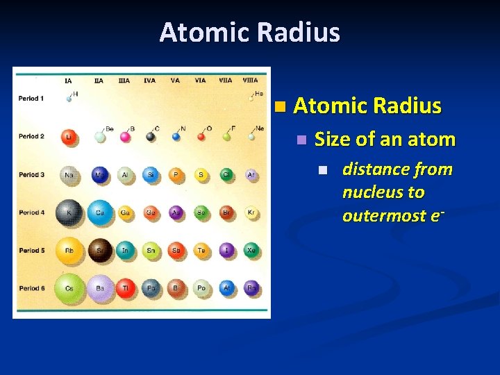 Atomic Radius n Size of an atom n distance from nucleus to outermost e-