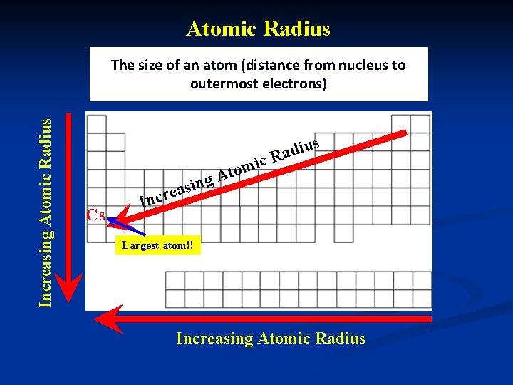 Atomic Radius Increasing Atomic Radius The size of an atom (distance from nucleus to
