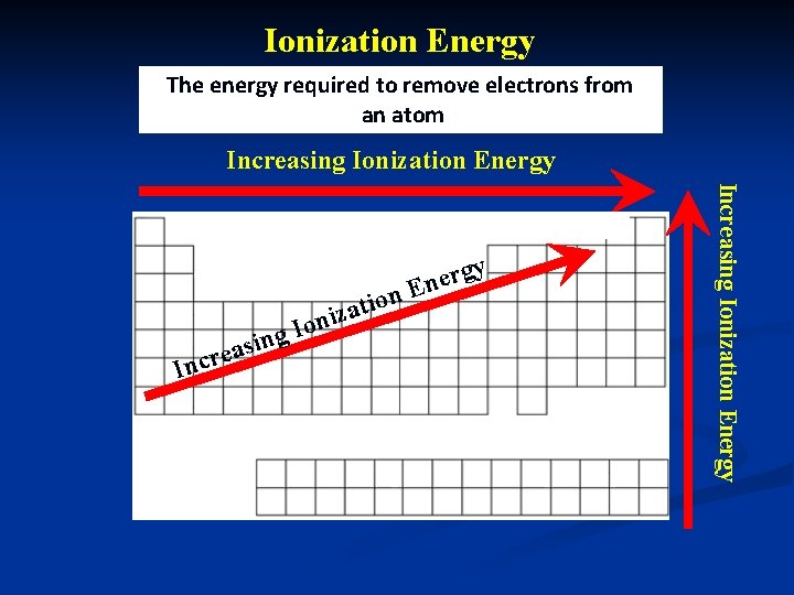 Ionization Energy The energy required to remove electrons from an atom Increasing Ionization Energy