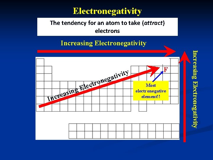 Electronegativity The tendency for an atom to take (attract) electrons Increasing Electronegativity si a