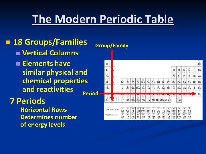The Modern Periodic Table n 18 Groups/Families Group/Family Vertical Columns n Elements have similar