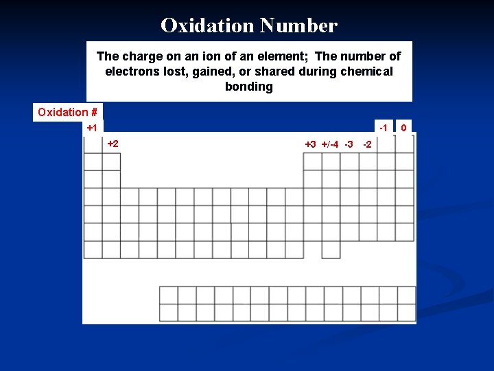 Oxidation Number The charge on an ion of an element; The number of electrons