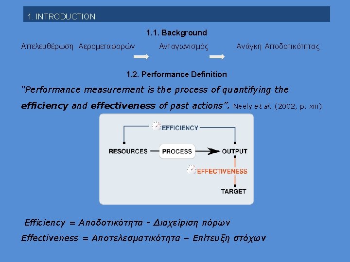 1. INTRODUCTION 1. 1. Background Απελευθέρωση Αερομεταφορών Ανταγωνισμός Ανάγκη Αποδοτικότητας 1. 2. Performance Definition