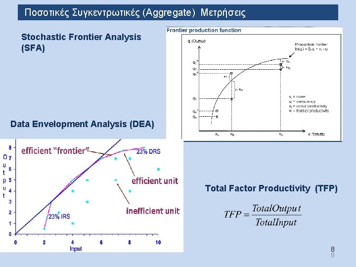Ποσοτικές Συγκεντρωτικές (Aggregate) Μετρήσεις Stochastic Frontier Analysis (SFA) Data Envelopment Analysis (DEA) Total Factor