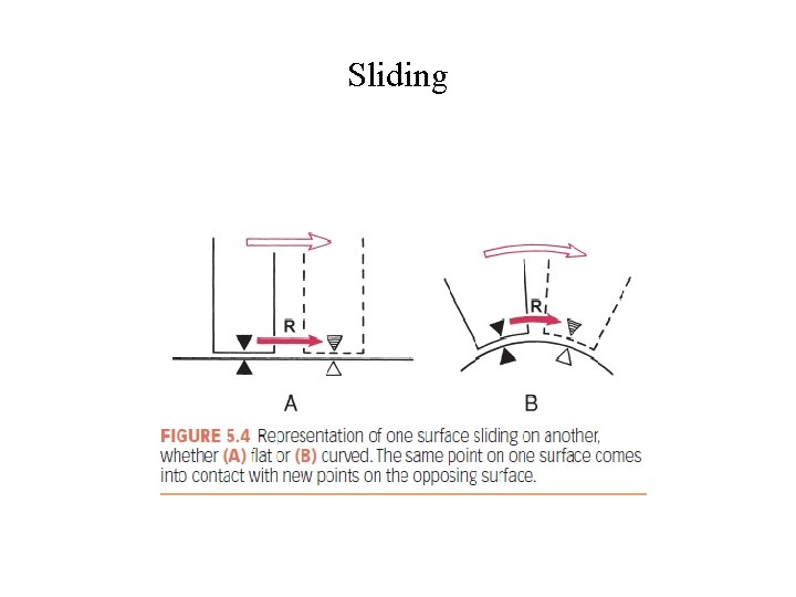 Sliding Sliding