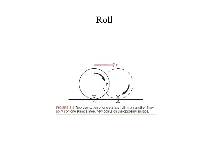 Roll Roll