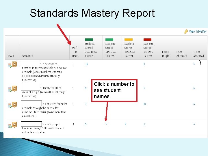Standards Mastery Report Click a number to see student names. 