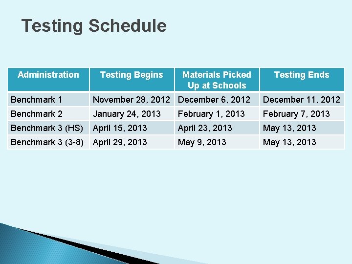 Testing Schedule Administration Testing Begins Materials Picked Up at Schools Testing Ends Benchmark 1