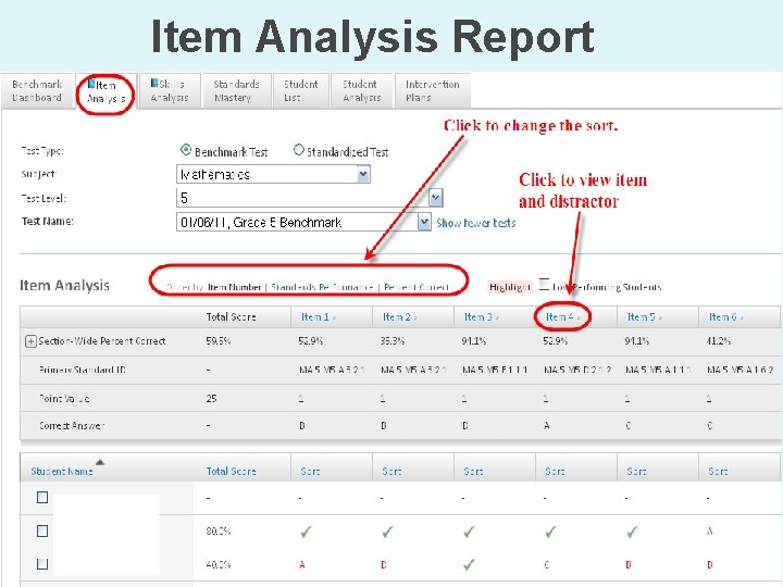 Item Analysis Report 