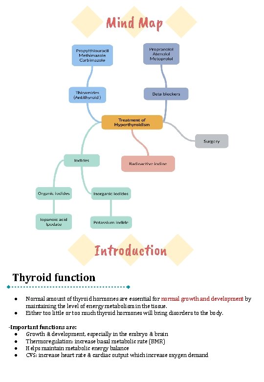 Mind Map Introduction Thyroid function ● ● Normal amount of thyroid hormones are essential