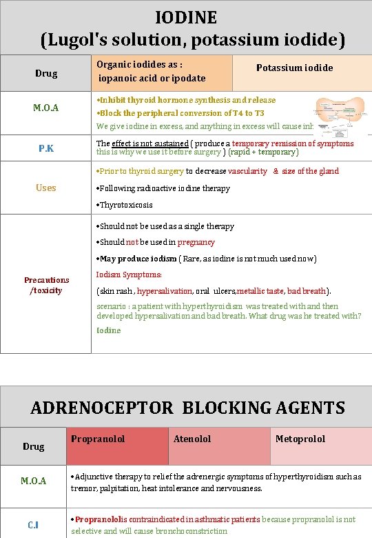 IODINE (Lugol's solution, potassium iodide) Drug M. O. A Organic iodides as : iopanoic