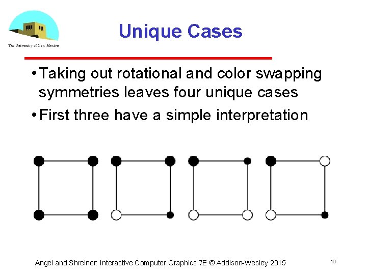 Unique Cases • Taking out rotational and color swapping symmetries leaves four unique cases