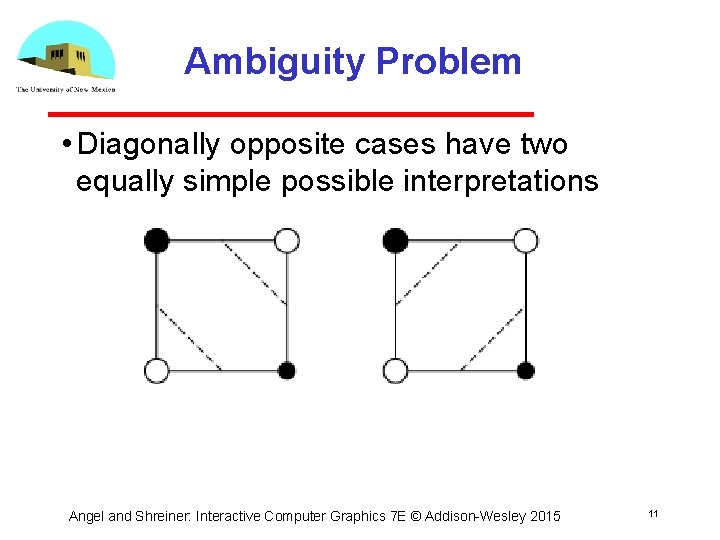 Ambiguity Problem • Diagonally opposite cases have two equally simple possible interpretations Angel and