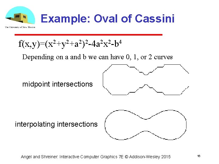 Example: Oval of Cassini f(x, y)=(x 2+y 2+a 2)2 -4 a 2 x 2