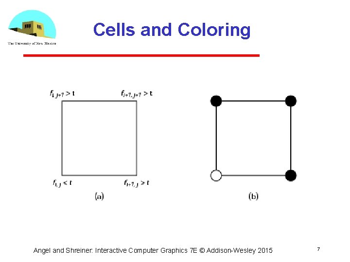 Cells and Coloring Angel and Shreiner: Interactive Computer Graphics 7 E © Addison Wesley