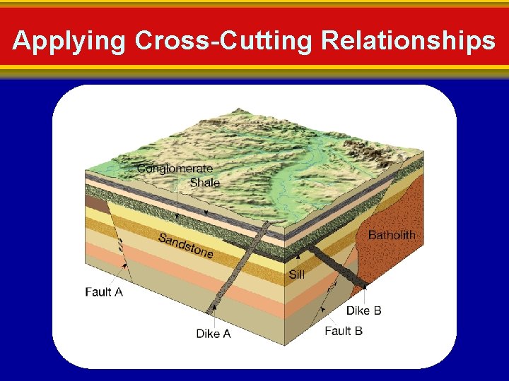 Applying Cross-Cutting Relationships 