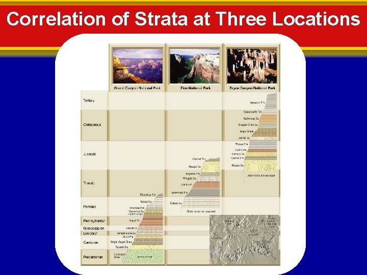 Correlation of Strata at Three Locations 
