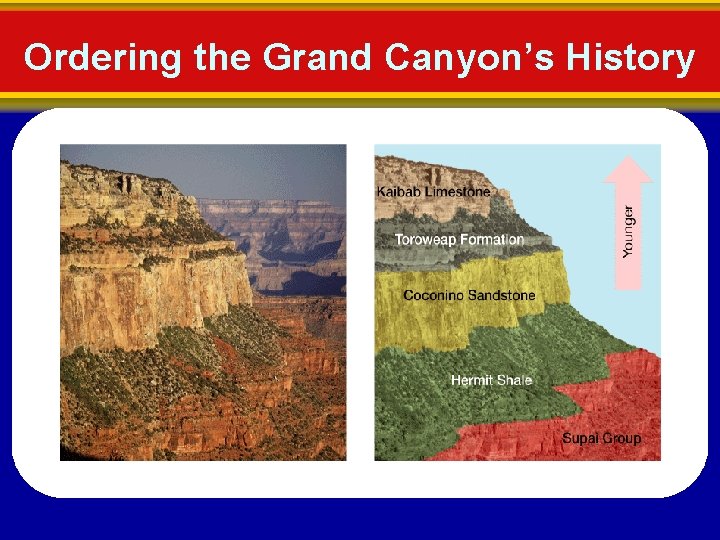Ordering the Grand Canyon’s History 
