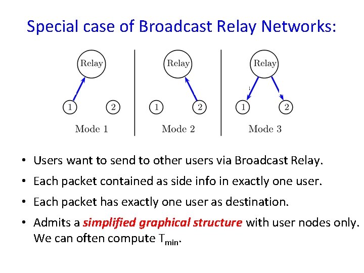 Special case of Broadcast Relay Networks: • Users want to send to other users Special case of Broadcast Relay Networks: • Users want to send to other users