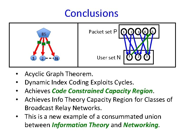 Conclusions Packet set P BS 1 2 N User set N 1 2 1 Conclusions Packet set P BS 1 2 N User set N 1 2 1