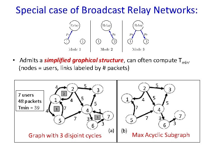 Special case of Broadcast Relay Networks: • Admits a simplified graphical structure, can often Special case of Broadcast Relay Networks: • Admits a simplified graphical structure, can often