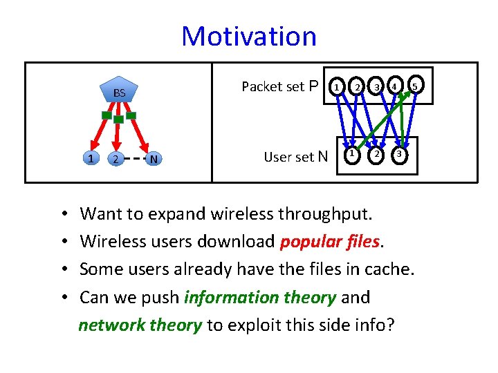 Motivation Packet set P BS 1 • • 2 N User set N 1 Motivation Packet set P BS 1 • • 2 N User set N 1